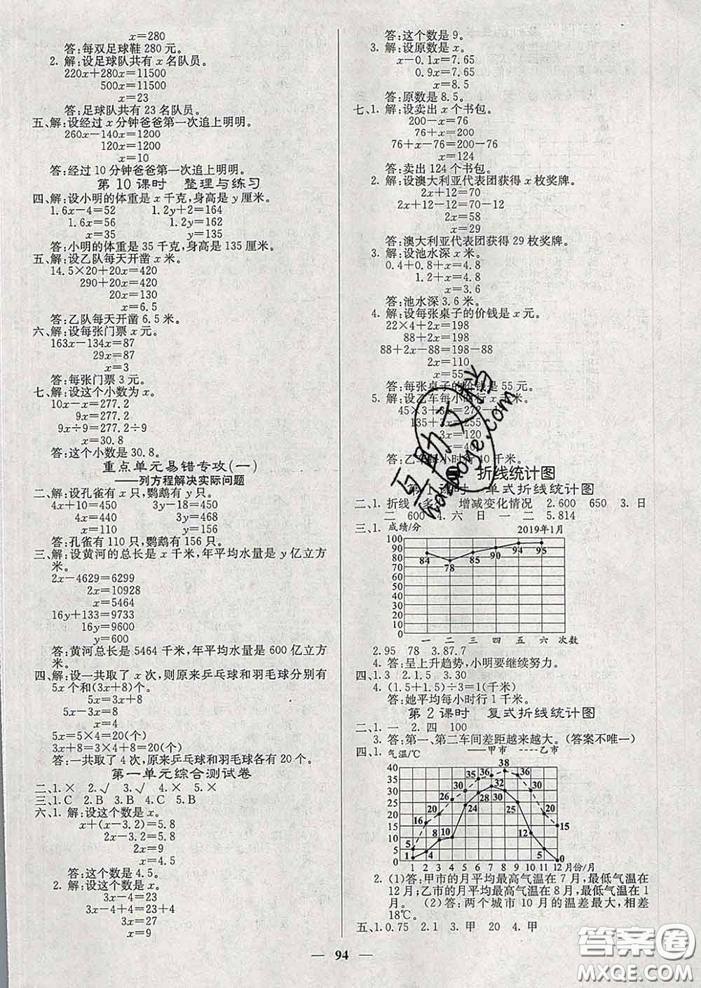 沈陽出版社2020新版梯田文化課堂內(nèi)外五年級數(shù)學(xué)下冊蘇教版答案