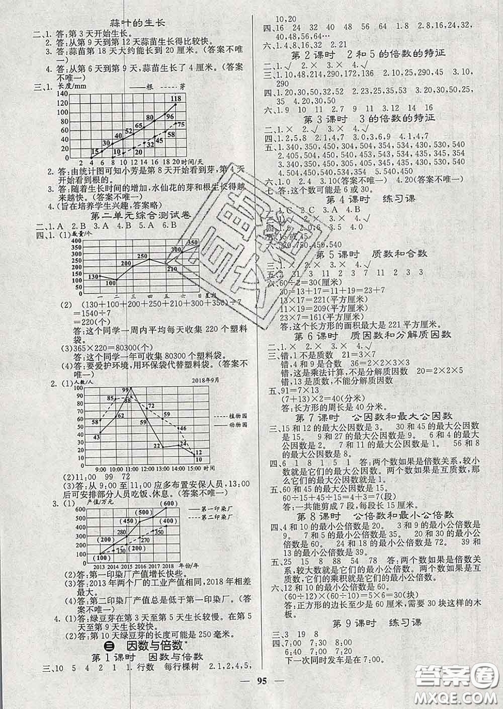 沈陽出版社2020新版梯田文化課堂內(nèi)外五年級數(shù)學(xué)下冊蘇教版答案