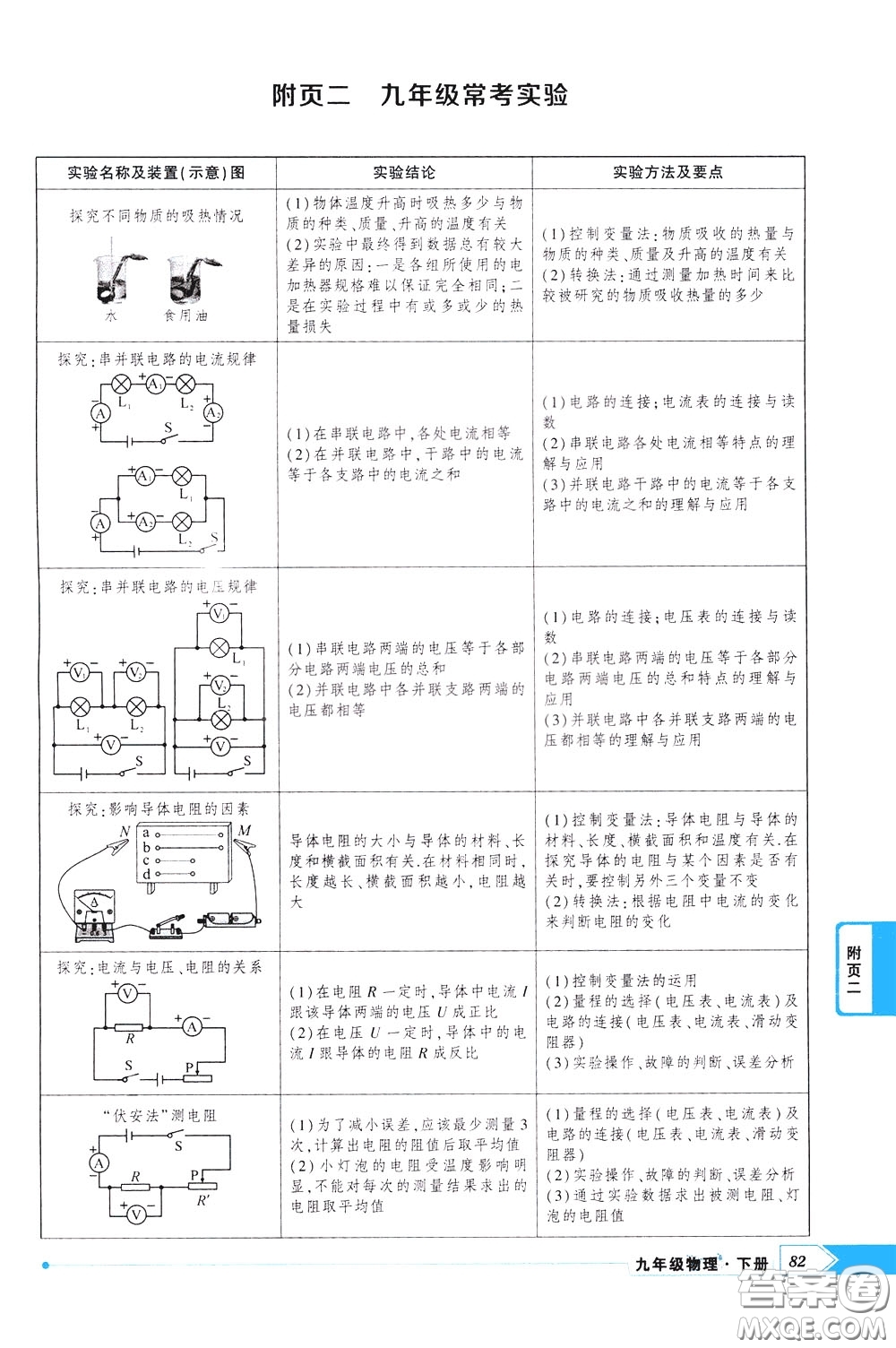 狀元成才路2020年?duì)钤獙?dǎo)練九年級(jí)下冊(cè)物理人教版參考答案