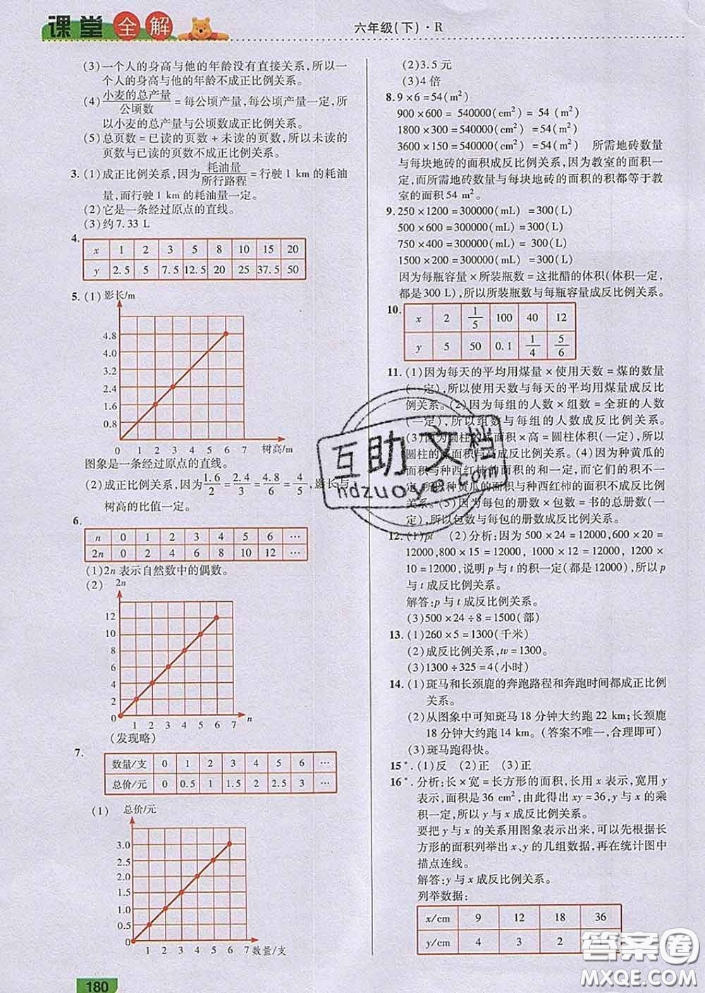 2020新版跳跳熊小學特級教師課堂全解六年級數(shù)學下冊人教版答案