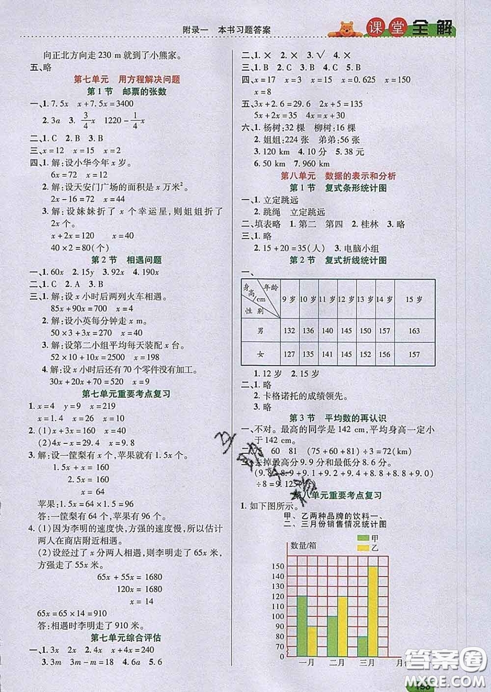 2020新版跳跳熊小學(xué)特級教師課堂全解五年級數(shù)學(xué)下冊北師版答案