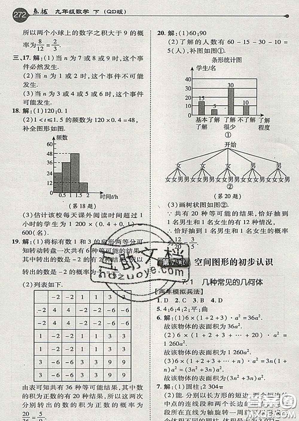 吉林教育出版社2020春特高級教師點撥九年級數(shù)學(xué)下冊青島版答案