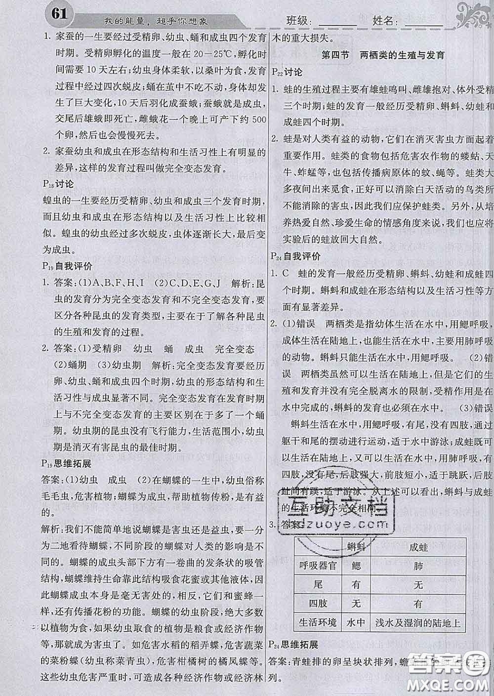 梯田文化2020春課堂點(diǎn)睛八年級(jí)生物下冊(cè)蘇教版答案