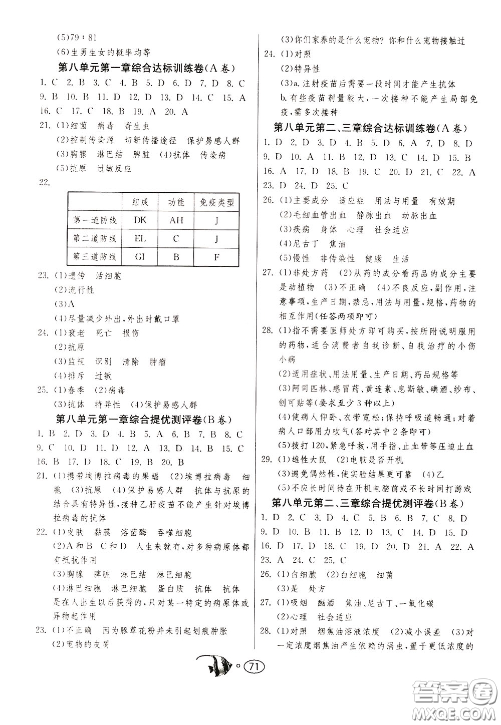 2020年考必勝名牌牛匹卷提優(yōu)名卷生物學八年級下冊RMJY人民教育參考答案