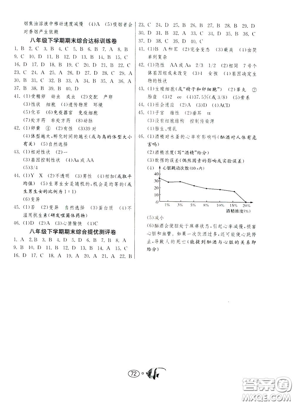 2020年考必勝名牌牛匹卷提優(yōu)名卷生物學八年級下冊RMJY人民教育參考答案