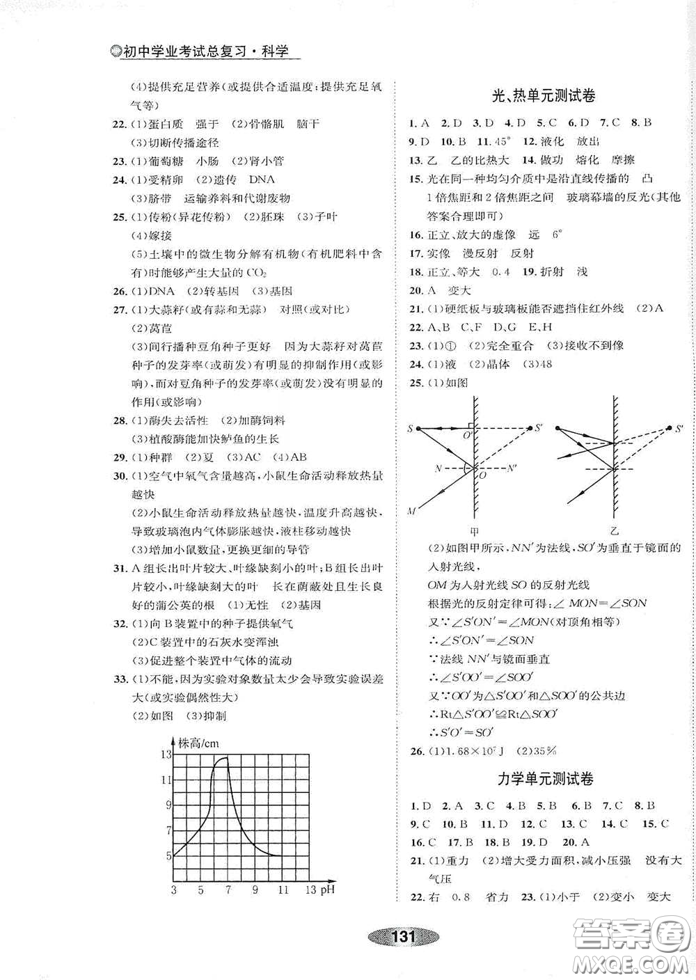 浙江教育出版社2020初中學業(yè)考試總復習科學解析本紹興專版答案