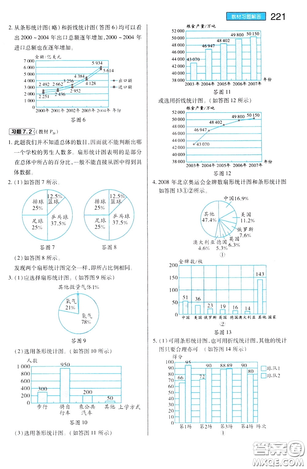 2020年王后雄初中教材完全解讀八年級下冊數(shù)學(xué)SKSX蘇科版參考答案