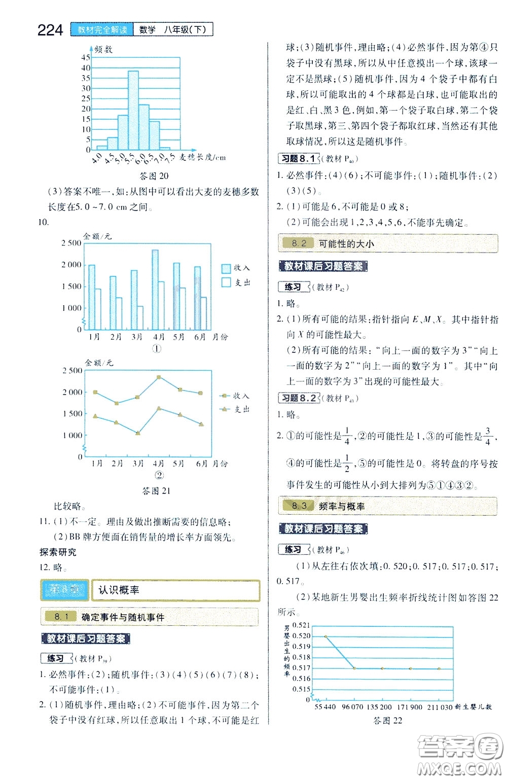 2020年王后雄初中教材完全解讀八年級下冊數(shù)學(xué)SKSX蘇科版參考答案