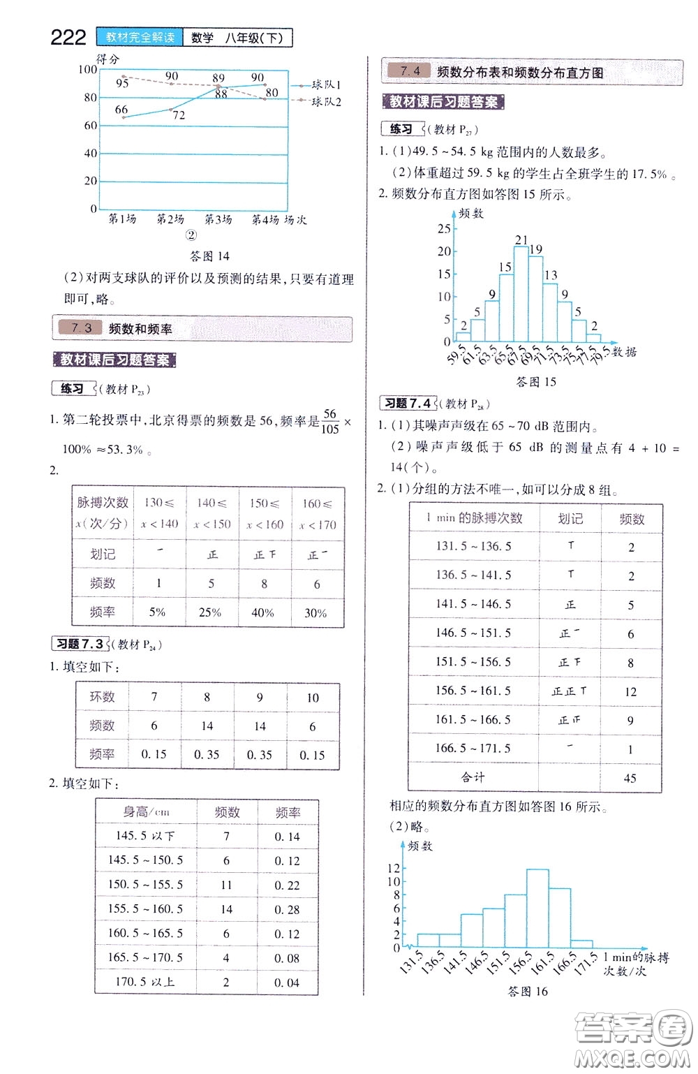 2020年王后雄初中教材完全解讀八年級下冊數(shù)學(xué)SKSX蘇科版參考答案