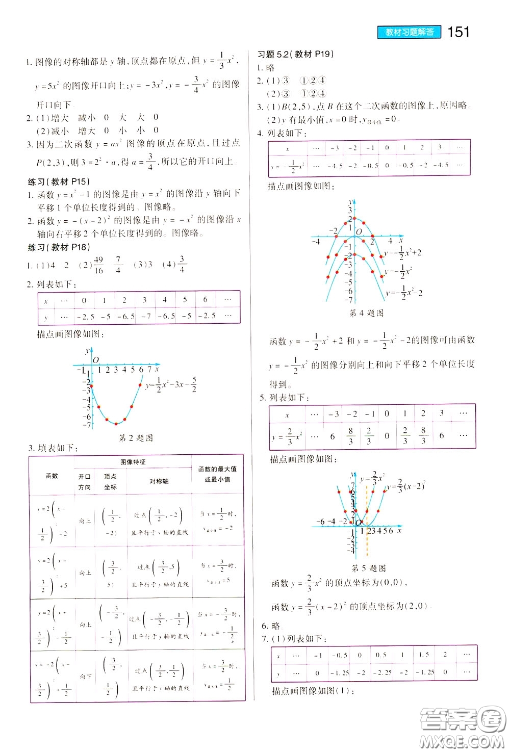 2020年王后雄初中教材完全解讀九年級下冊數(shù)學(xué)SKSX蘇科版參考答案