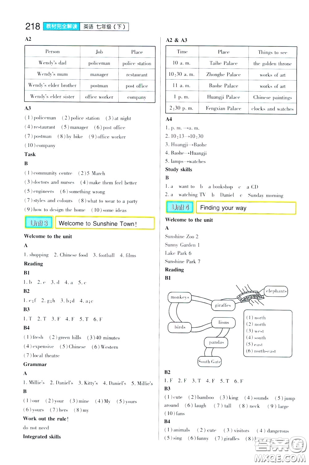 2020年王后雄初中教材完全解讀七年級(jí)下冊(cè)英語(yǔ)YLNJYY譯林牛津版版參考答案