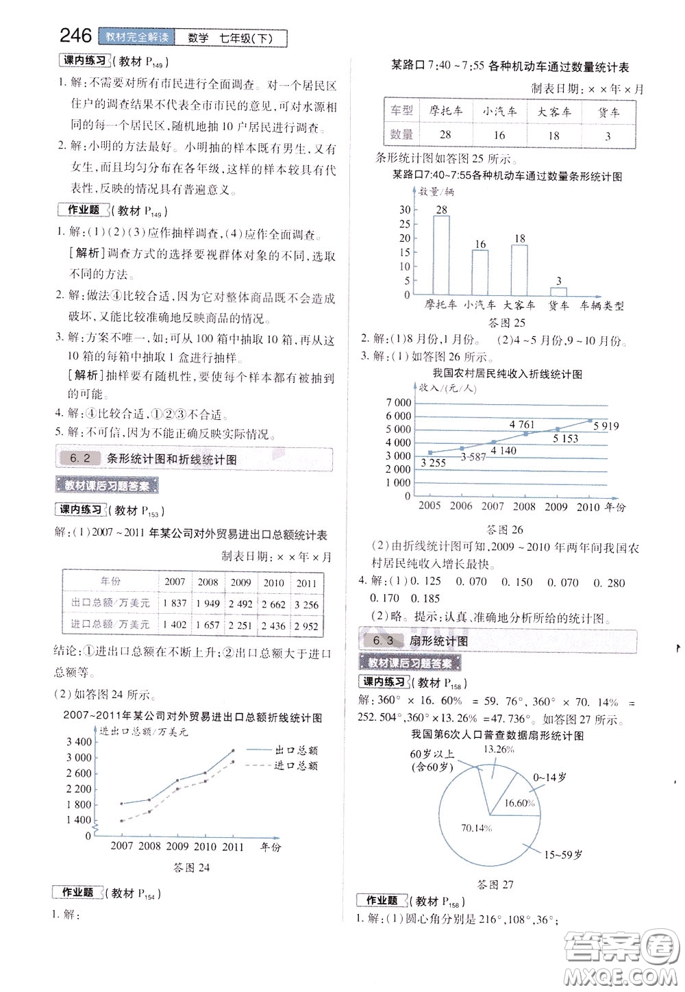 2020年王后雄初中教材完全解讀七年級下冊數學ZJSX浙教版參考答案