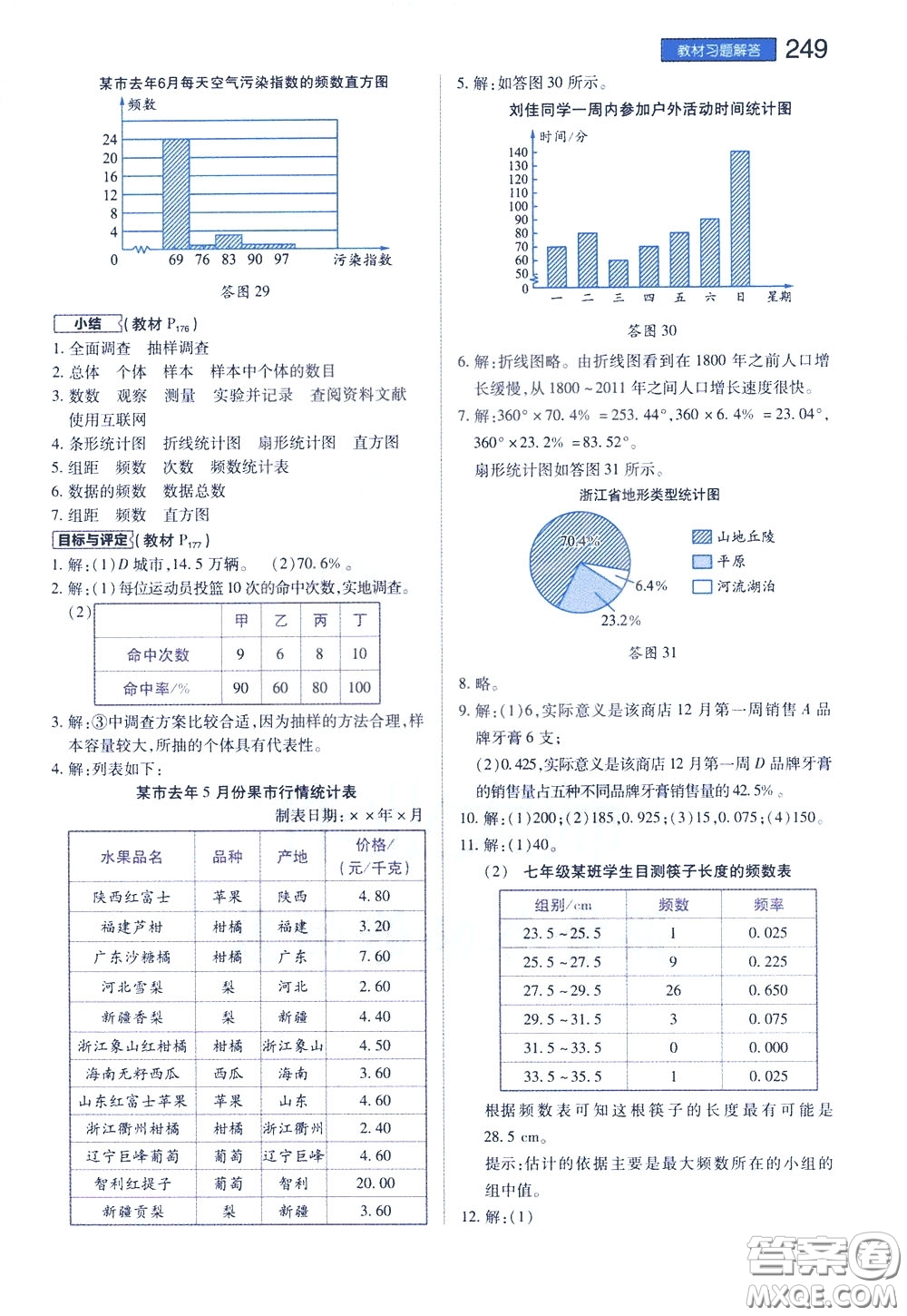 2020年王后雄初中教材完全解讀七年級下冊數學ZJSX浙教版參考答案