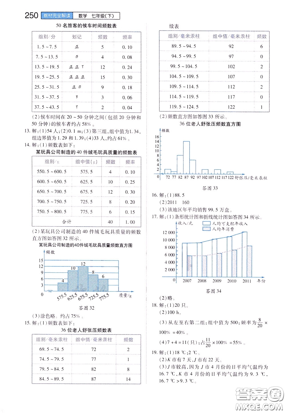 2020年王后雄初中教材完全解讀七年級下冊數學ZJSX浙教版參考答案