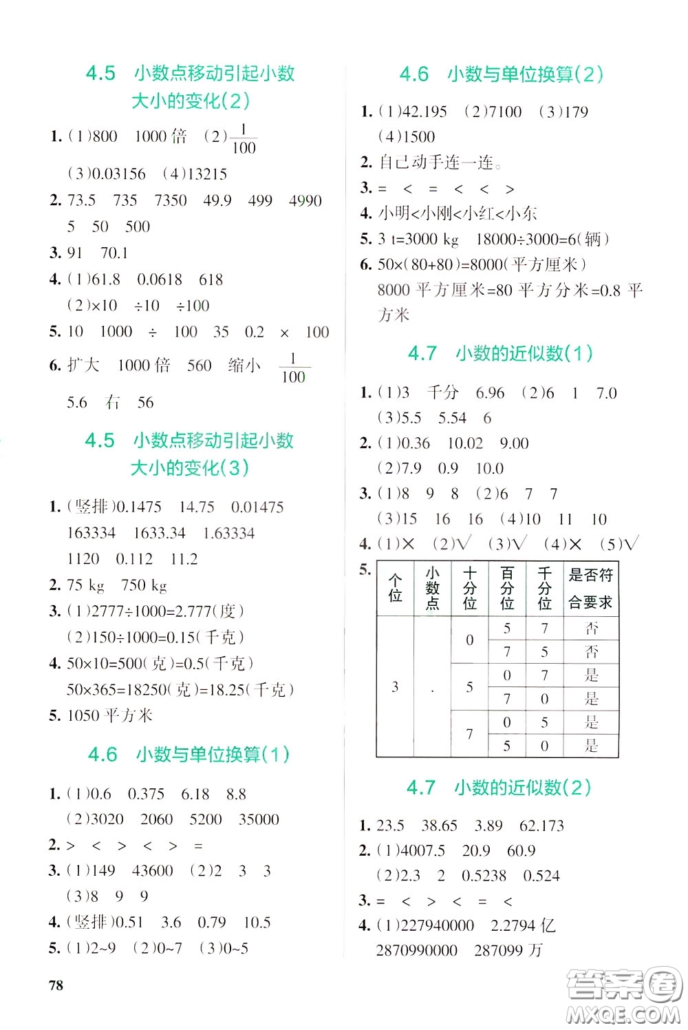 遼寧教育出版社2020年小學(xué)教材搭檔高效訓(xùn)練冊數(shù)學(xué)四年級下RJ版人教版參考答案