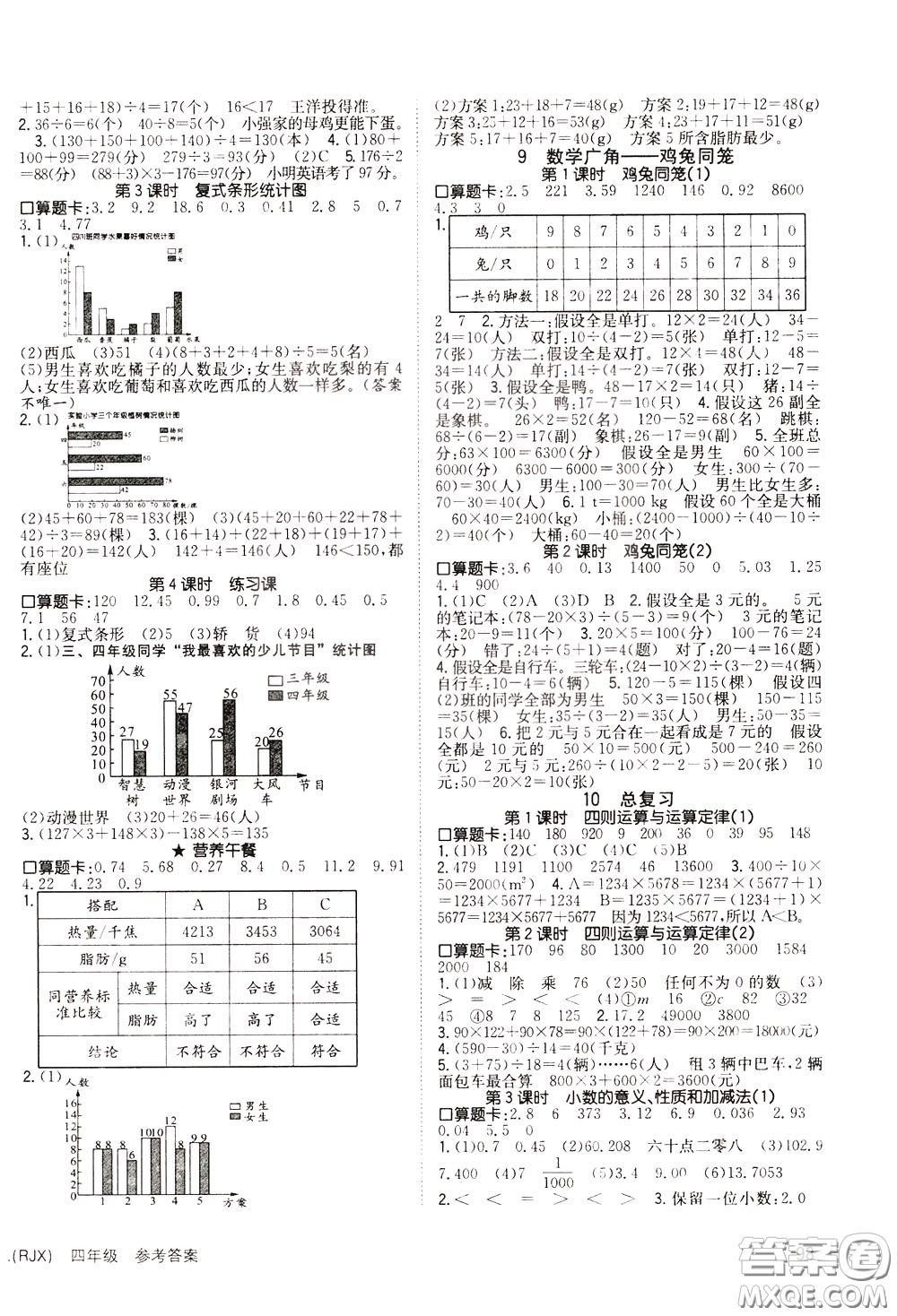 2020年英才小狀元同步優(yōu)化練與測(cè)四年級(jí)下冊(cè)數(shù)學(xué)RJ人教版參考答案