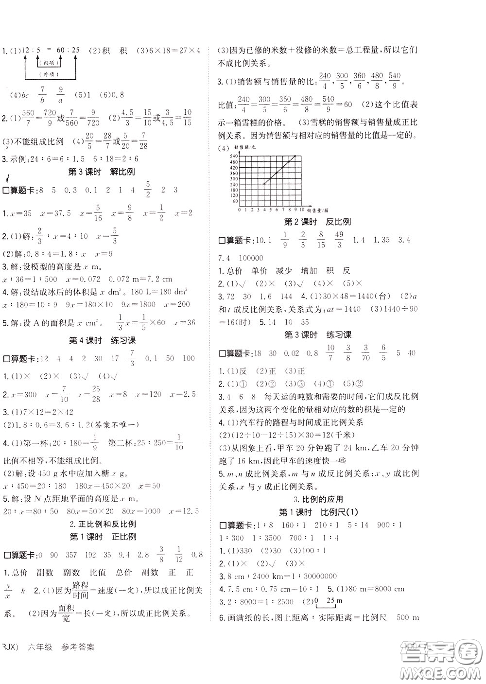 2020年英才小狀元同步優(yōu)化練與測(cè)六年級(jí)下冊(cè)數(shù)學(xué)RJ人教版參考答案