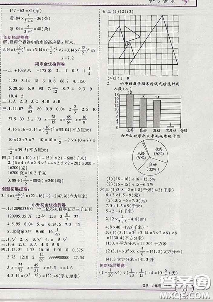 2020新版新全優(yōu)全優(yōu)備考六年級數(shù)學(xué)下冊冀教版答案