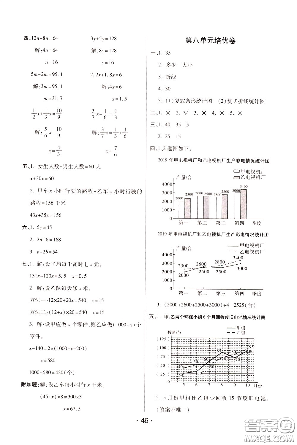 2020年黃岡同步練黃岡培優(yōu)卷數(shù)學5年級下冊BS北師版參考答案