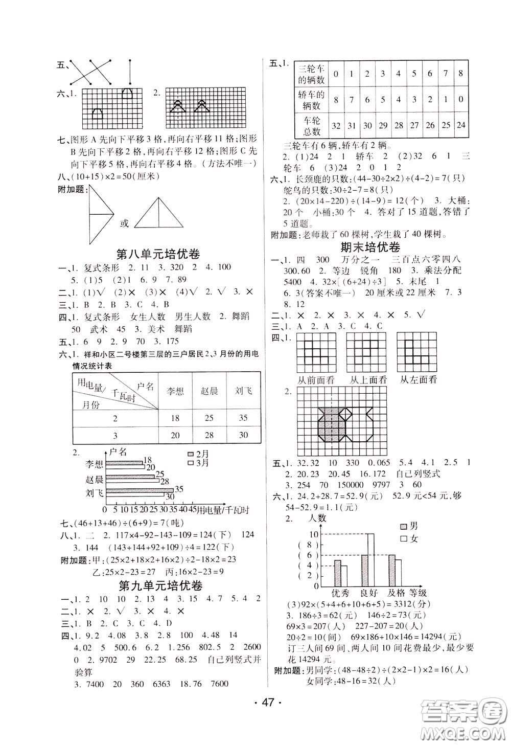 2020年黃岡同步練黃岡培優(yōu)卷數(shù)學(xué)4年級下冊RJ人教版參考答案