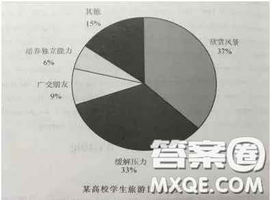 某高校學生旅游目的調查英語作文 關于某高校學生旅游目的調查的英語作文