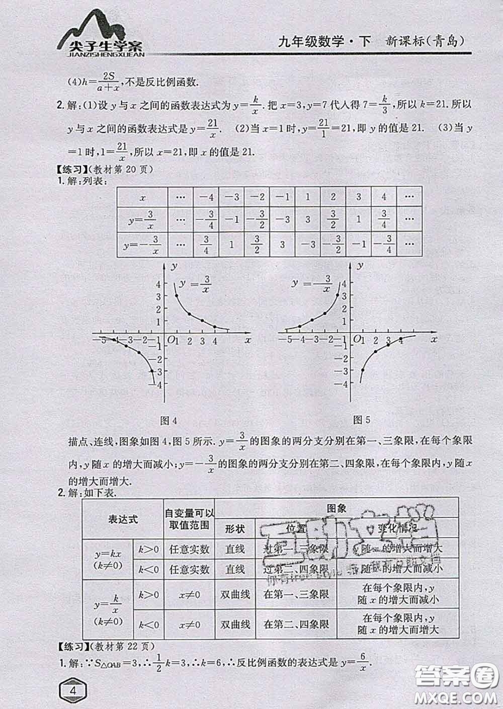 吉林人民出版社2020春尖子生學(xué)案九年級(jí)數(shù)學(xué)下冊青島版答案