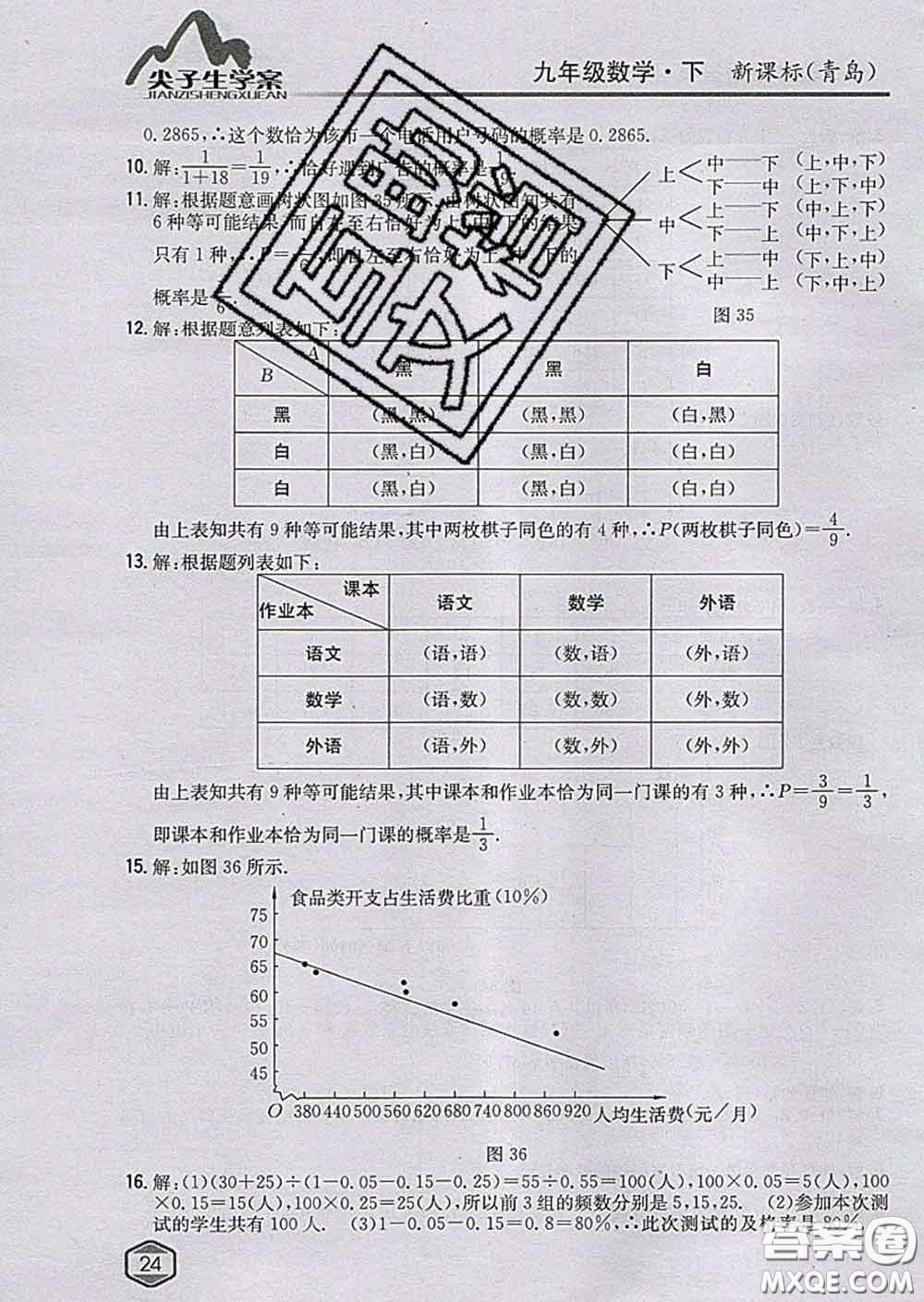 吉林人民出版社2020春尖子生學(xué)案九年級(jí)數(shù)學(xué)下冊青島版答案