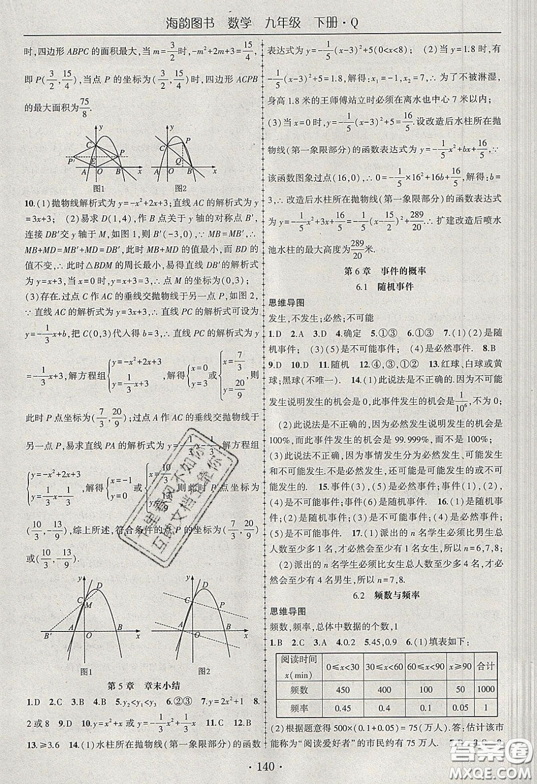 海韻圖書2020年春隨堂1+1導(dǎo)練九年級數(shù)學(xué)下冊青島版答案