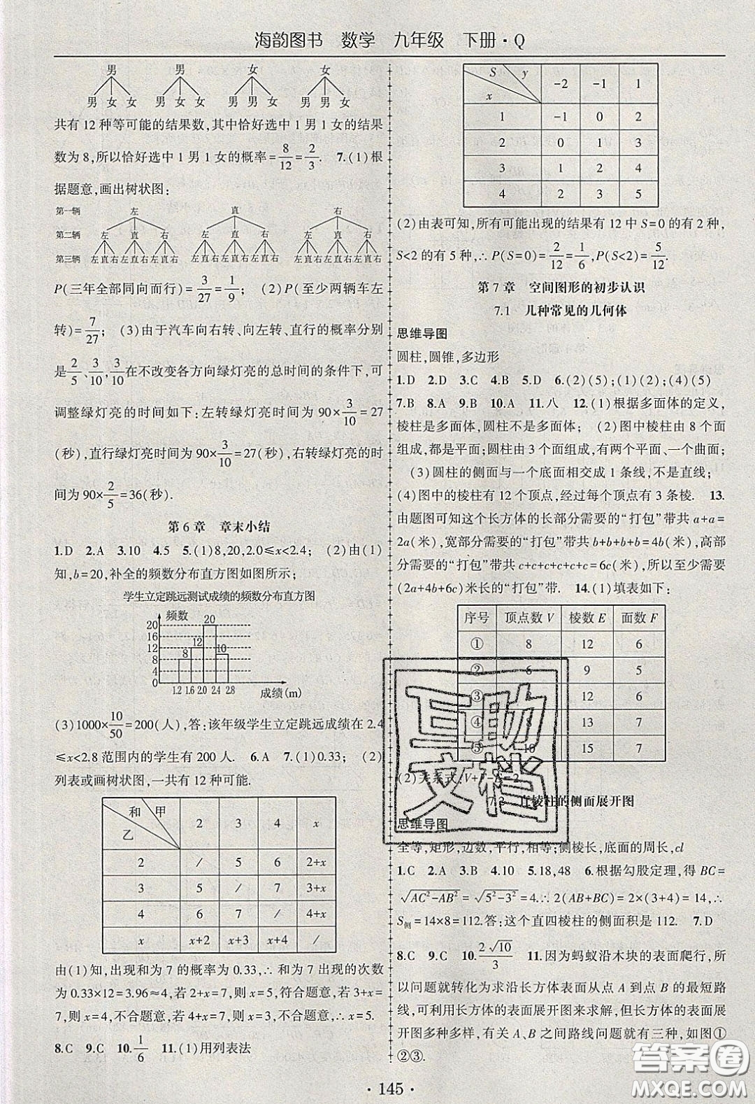 海韻圖書2020年春隨堂1+1導(dǎo)練九年級數(shù)學(xué)下冊青島版答案