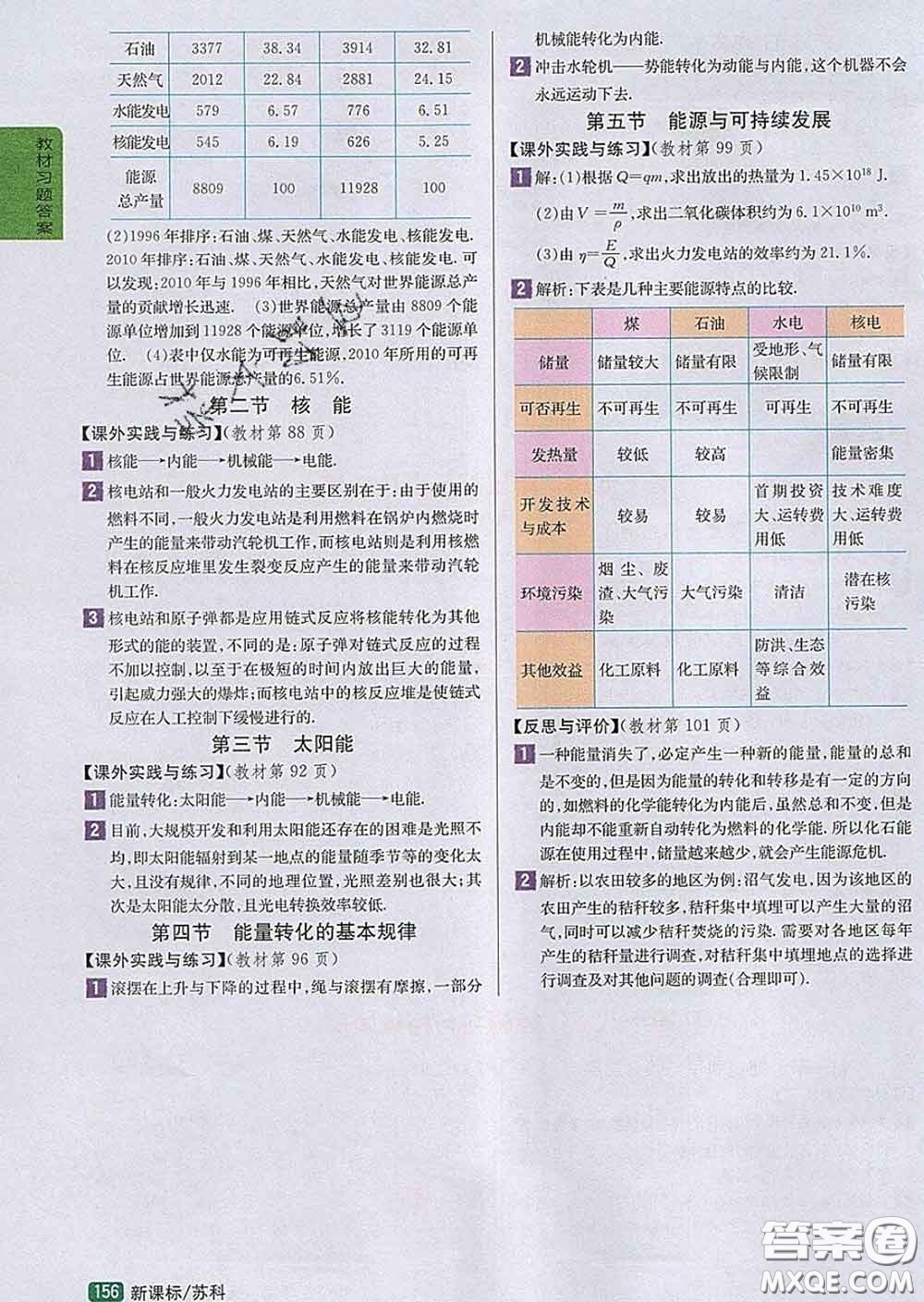 吉林人民出版社2020春尖子生學案九年級物理下冊蘇科版答案