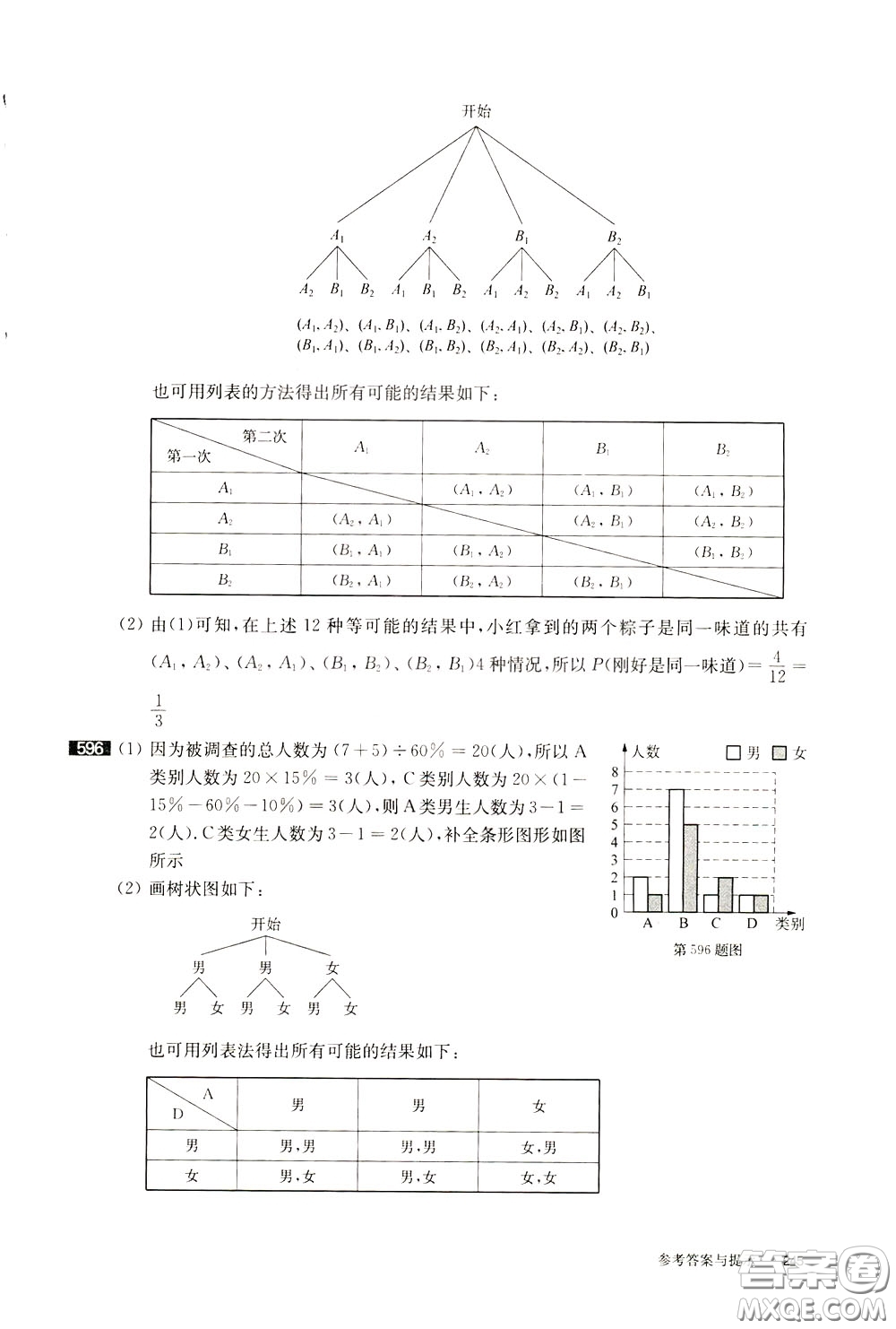 2020修訂版百題大過關(guān)中考數(shù)學(xué)第一關(guān)基礎(chǔ)題參考答案