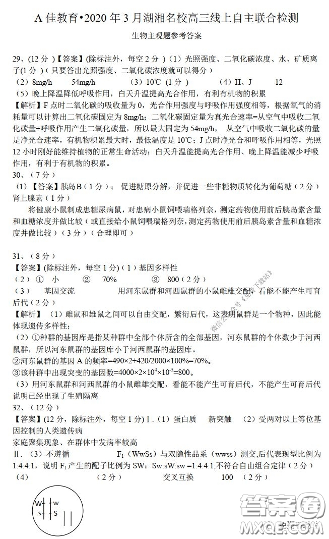 A佳教育2020年3月湖湘名校高三線上自主聯(lián)合檢測理科綜合答案