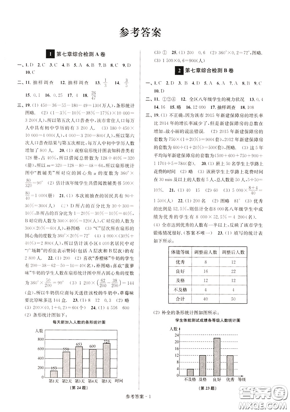 超能學(xué)典2020搶先起跑大試卷八年級數(shù)學(xué)下冊新課標(biāo)江蘇版參考答案