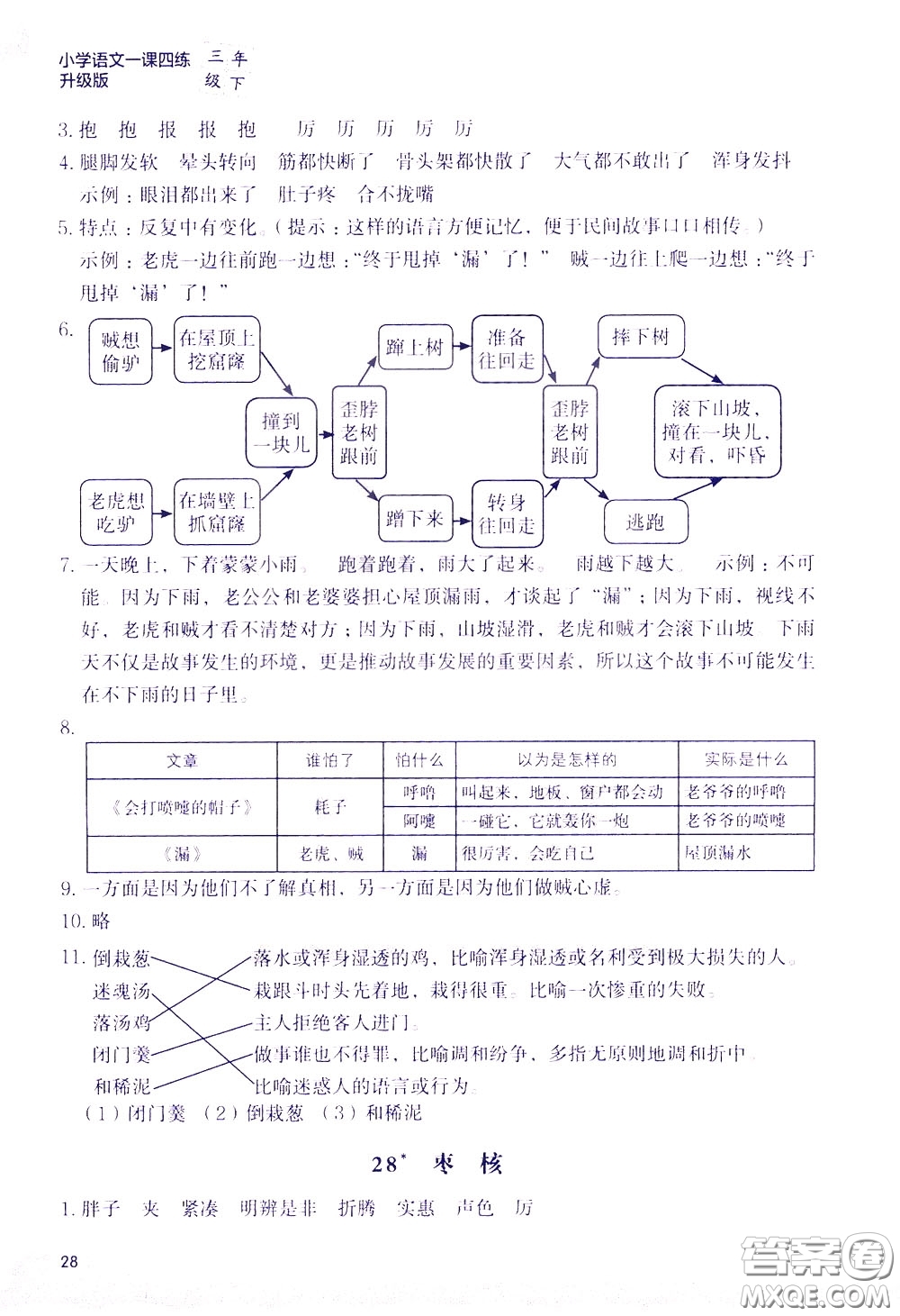 2020年小學(xué)語文一課四練三年級(jí)下冊(cè)R版人教版參考答案