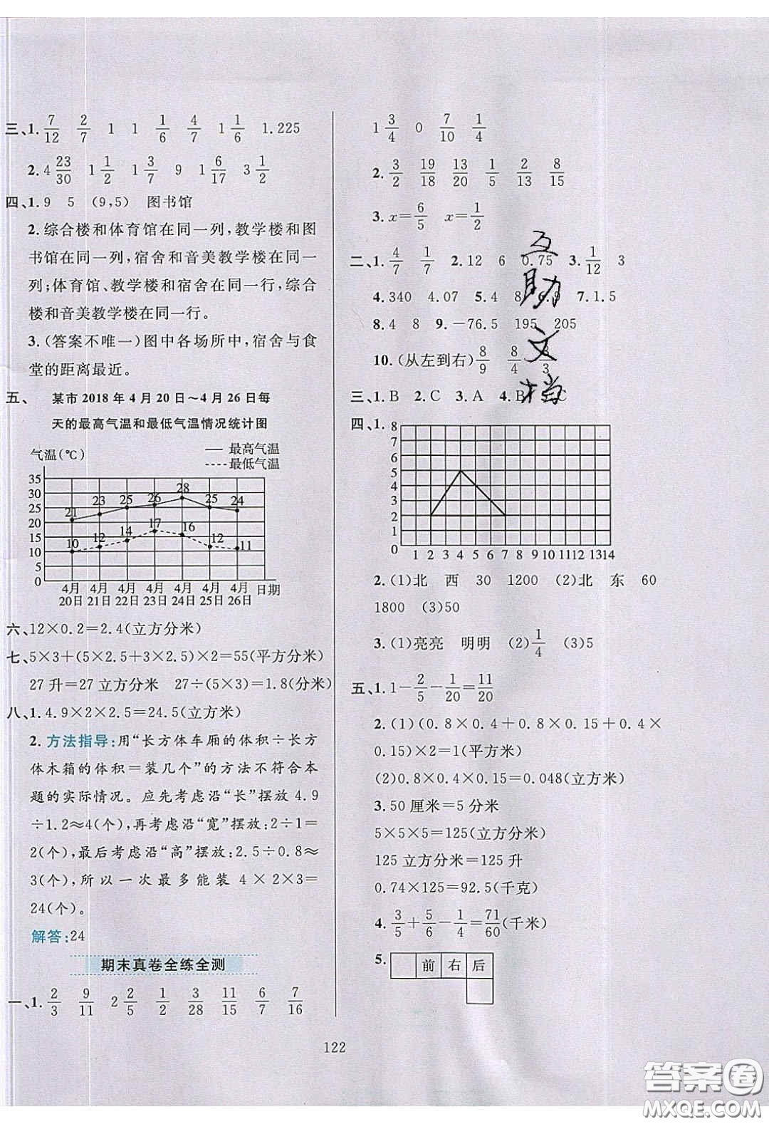 2020年小學(xué)教材全練五年級數(shù)學(xué)下冊青島版答案