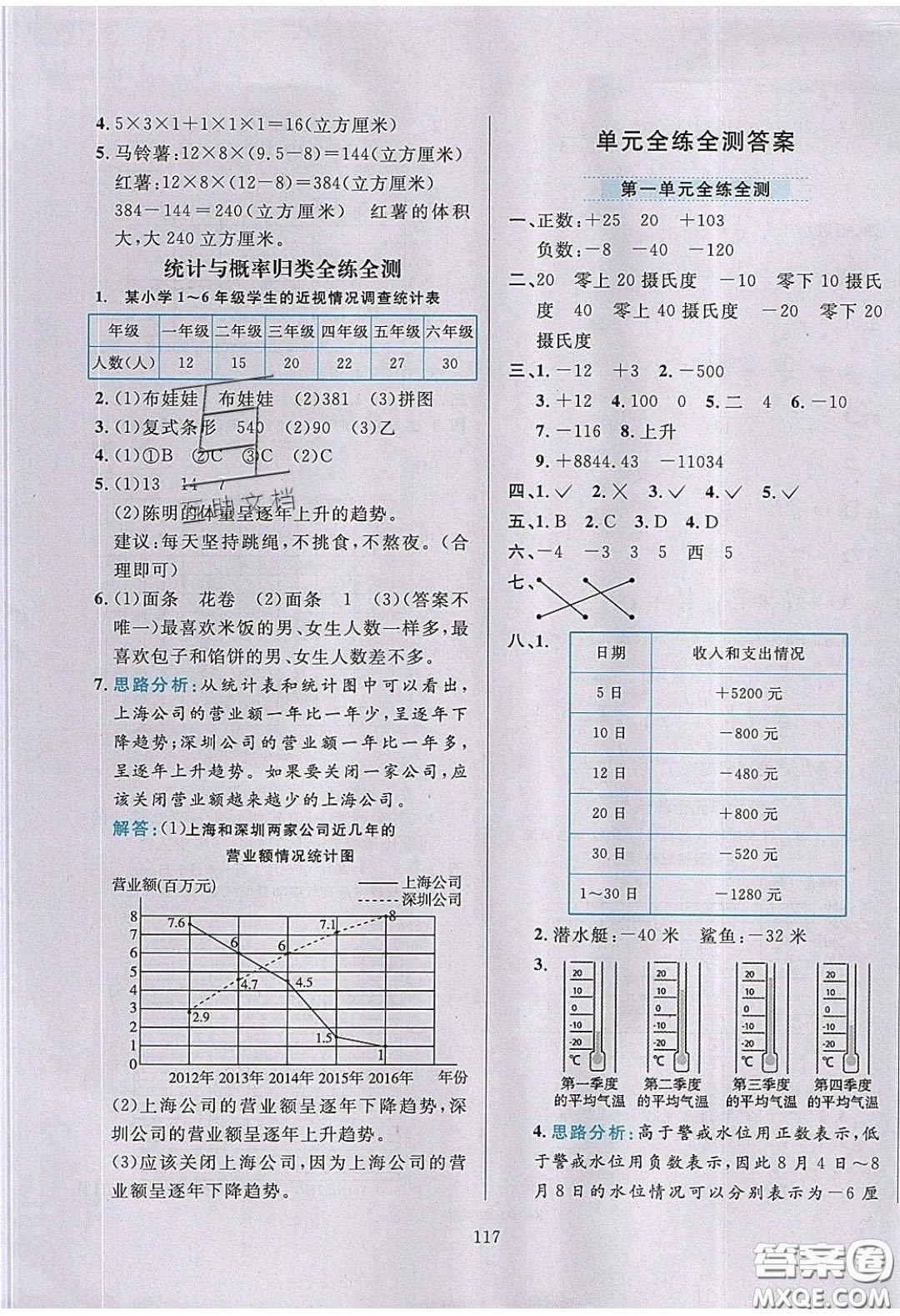 2020年小學(xué)教材全練五年級數(shù)學(xué)下冊青島版答案