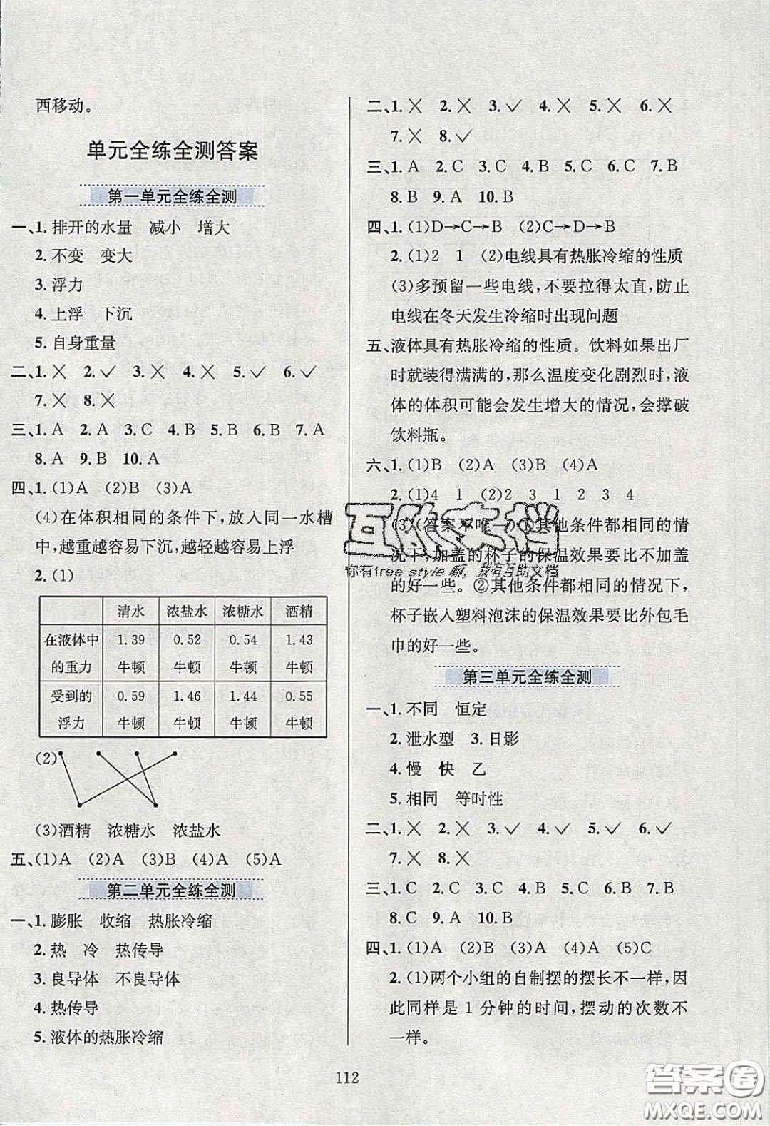 2020年小學(xué)教材全練五年級科學(xué)下冊教科版答案