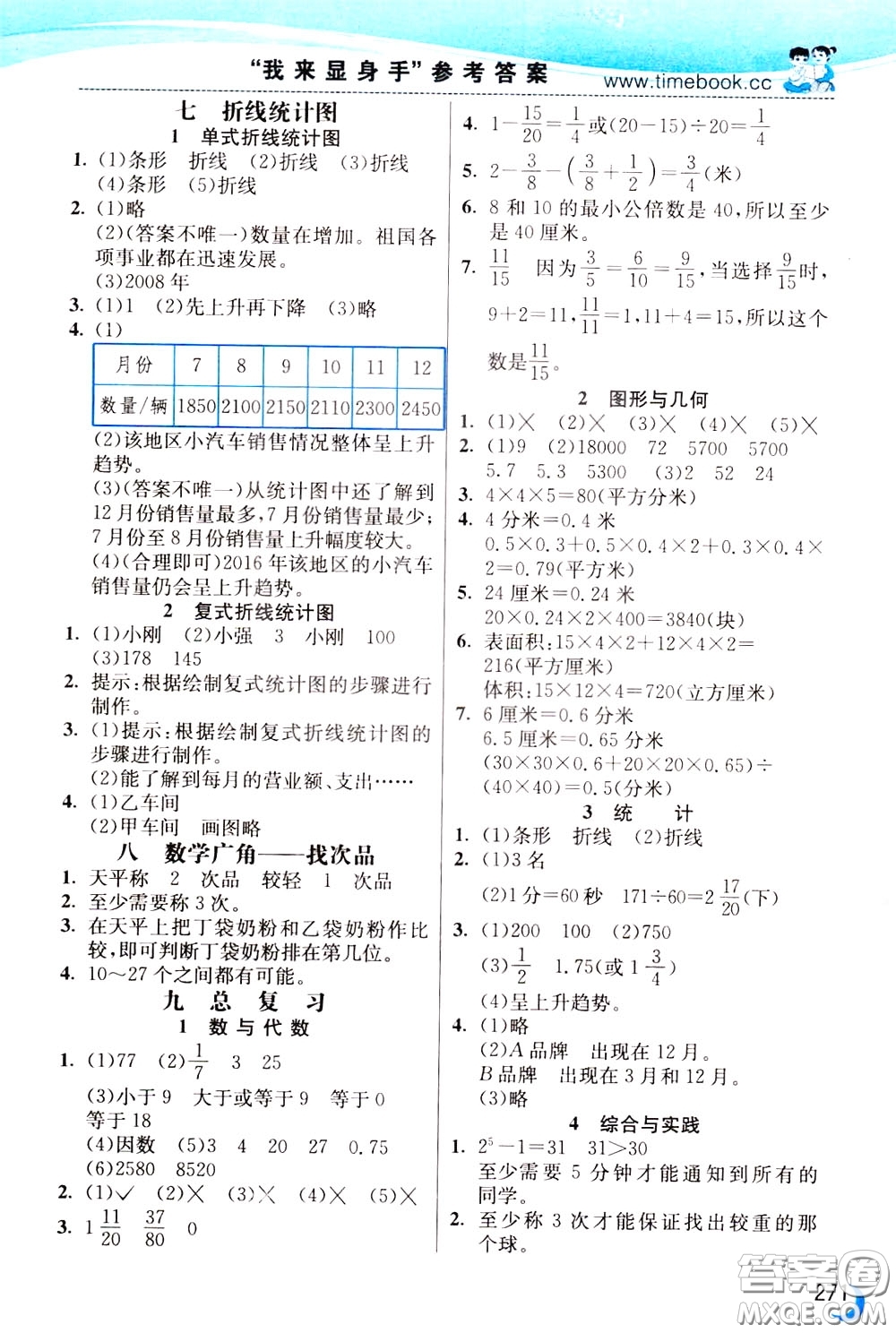 2020年小學(xué)創(chuàng)新一點(diǎn)通數(shù)學(xué)五年級下冊人教版參考答案