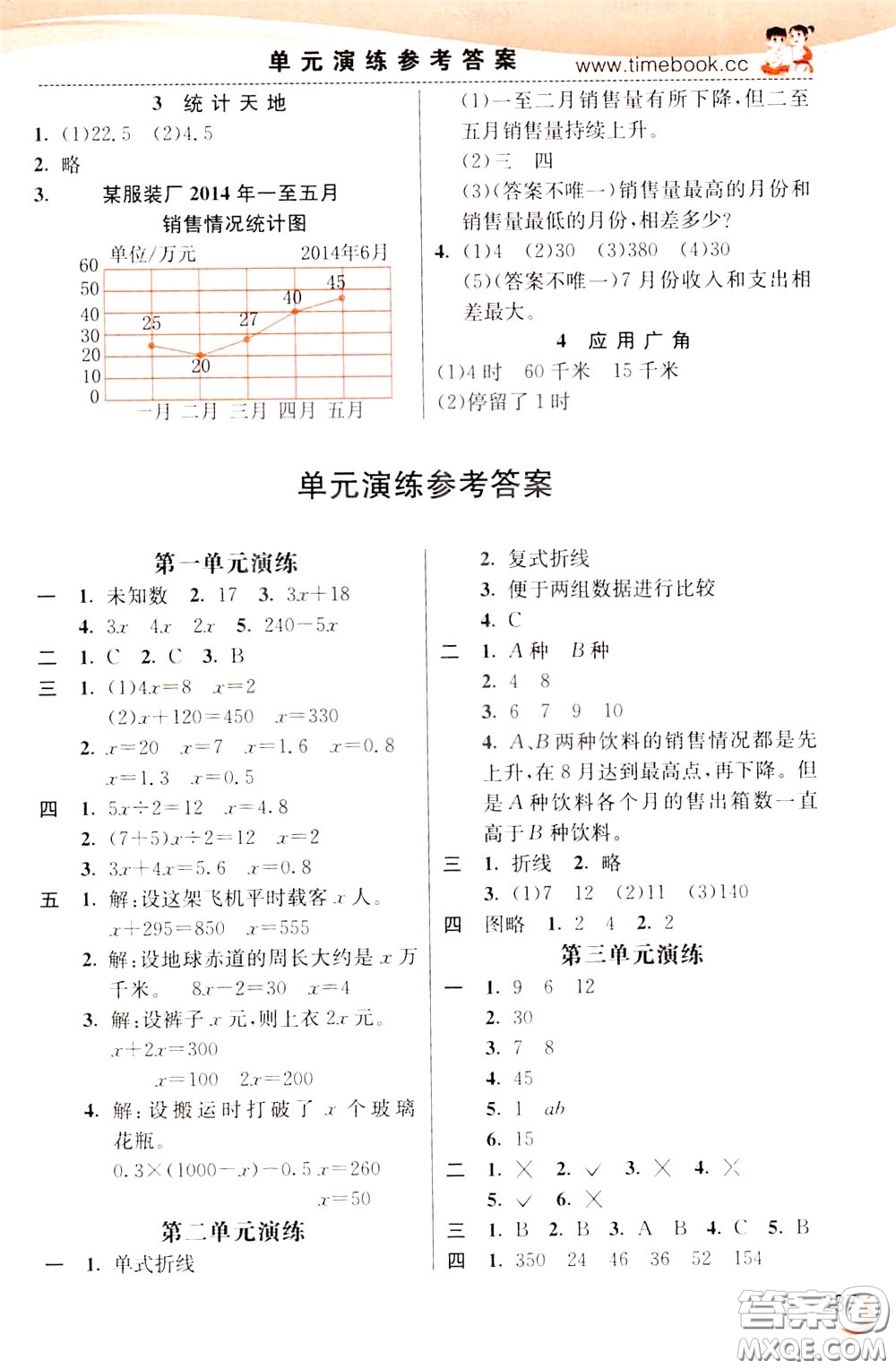 2020年小學(xué)創(chuàng)新一點(diǎn)通數(shù)學(xué)五年級(jí)下冊(cè)蘇教版參考答案