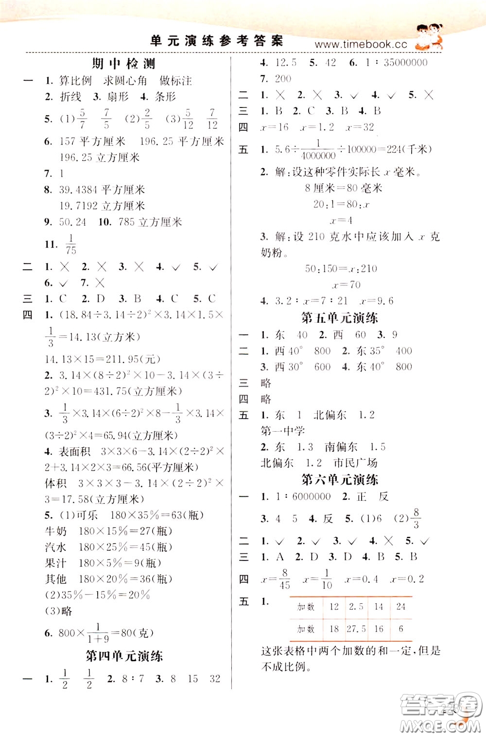 2020年小學(xué)創(chuàng)新一點(diǎn)通數(shù)學(xué)六年級(jí)下冊(cè)蘇教版參考答案