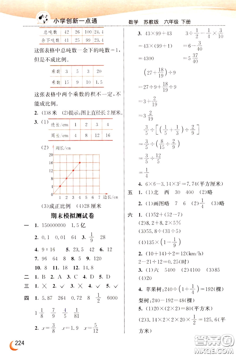 2020年小學(xué)創(chuàng)新一點(diǎn)通數(shù)學(xué)六年級(jí)下冊(cè)蘇教版參考答案