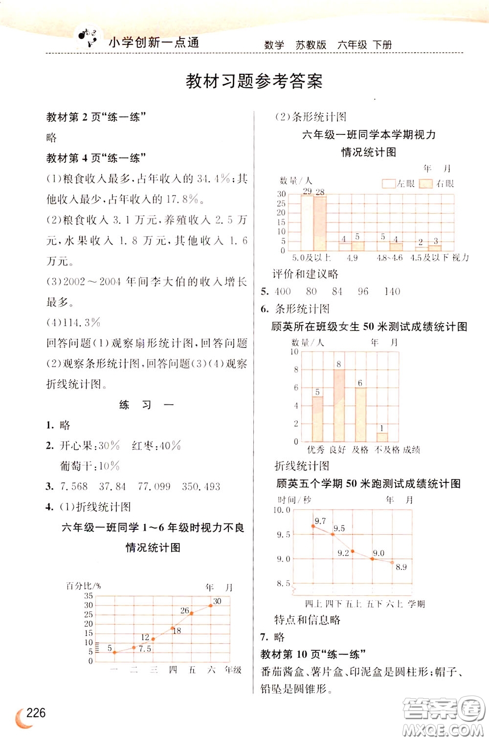 2020年小學(xué)創(chuàng)新一點(diǎn)通數(shù)學(xué)六年級(jí)下冊(cè)蘇教版參考答案