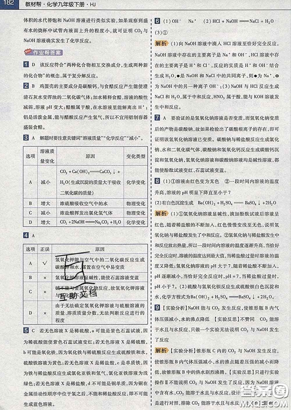 2020新版天星教育教材幫初中化學(xué)九年級(jí)下冊(cè)滬教版答案