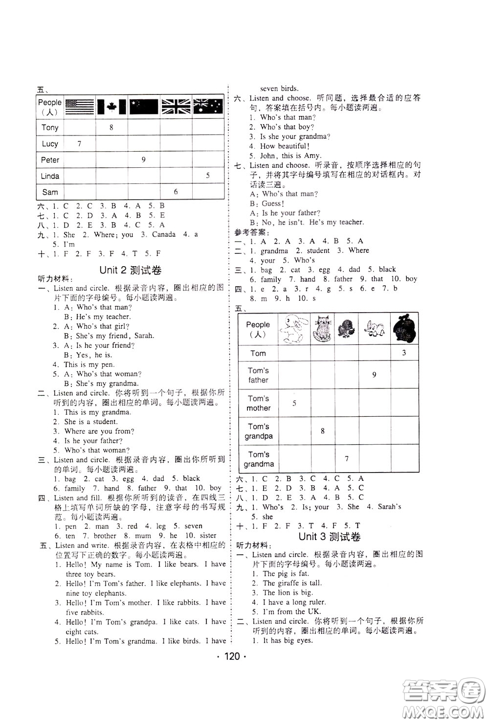 2020年課時(shí)學(xué)練測學(xué)生用書英語三年級下冊人教PEP版參考答案