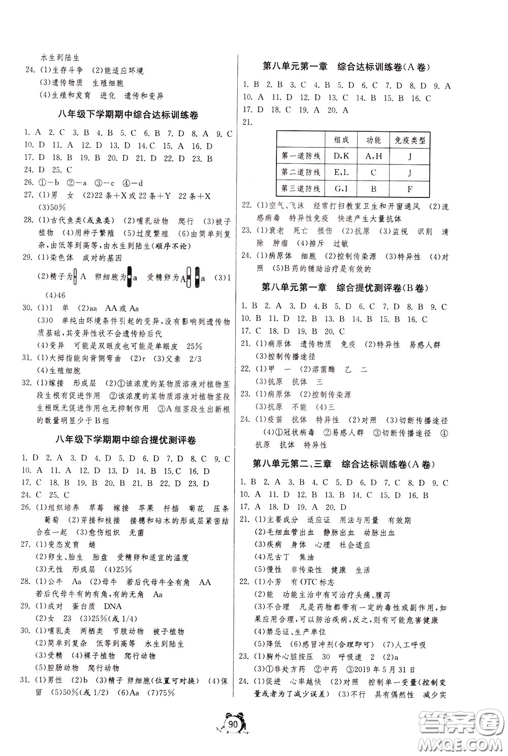 2020年單元雙測(cè)全程提優(yōu)測(cè)評(píng)卷生物學(xué)八年級(jí)下冊(cè)RMJY人民教育版參考答案