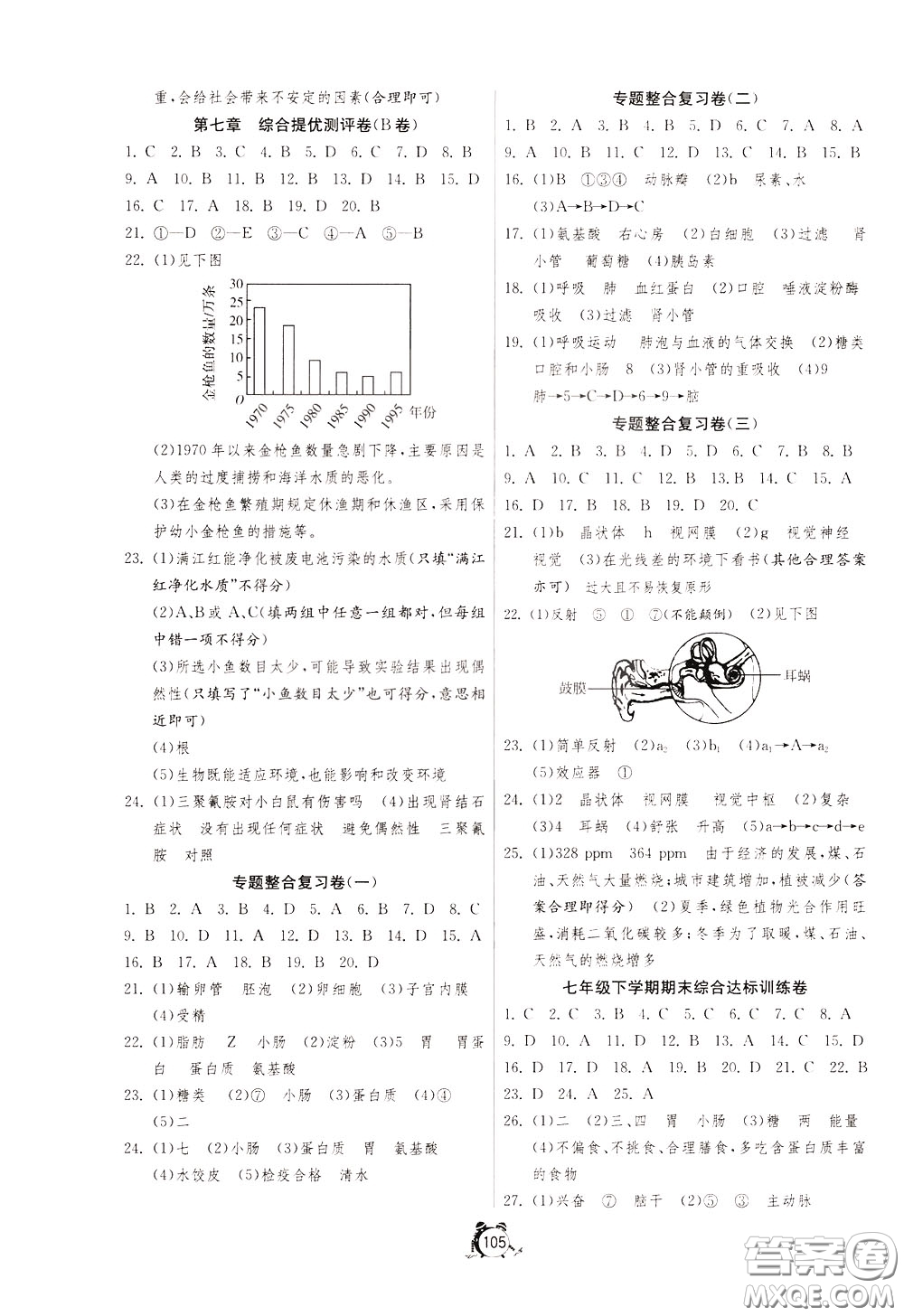 2020年單元雙測全程提優(yōu)測評卷生物學七年級下冊RMJY人民教育版參考答案