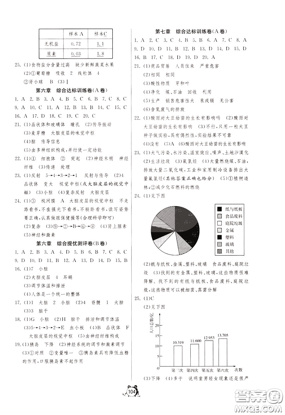 2020年單元雙測全程提優(yōu)測評卷生物學七年級下冊RMJY人民教育版參考答案