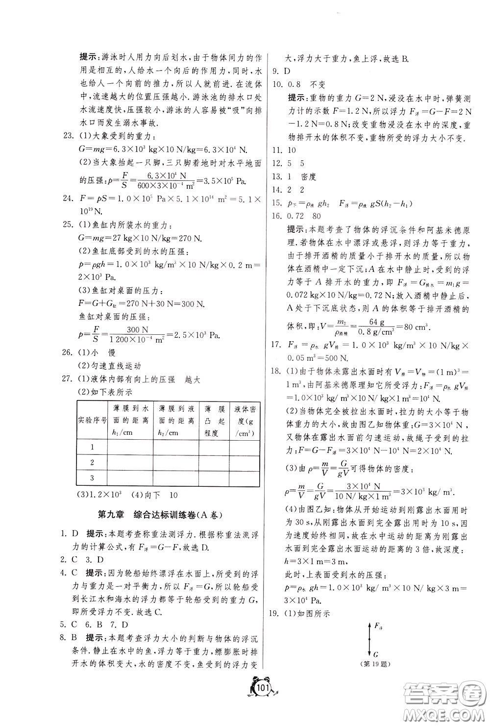 2020年單元雙測(cè)全程提優(yōu)測(cè)評(píng)卷物理八年級(jí)下冊(cè)SHKJ滬科版參考答案