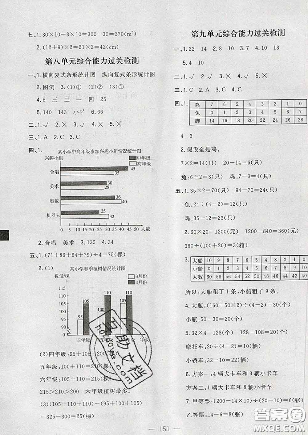 2020新版課時(shí)特訓(xùn)優(yōu)化作業(yè)本四年級(jí)數(shù)學(xué)下冊(cè)人教版答案