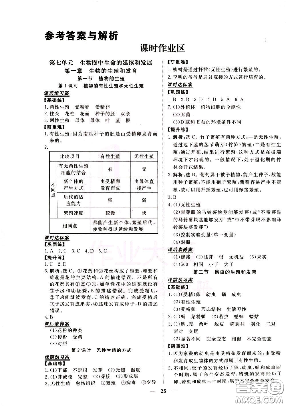 2020年新坐標(biāo)同步練習(xí)生物八年級(jí)下冊(cè)人教版參考答案